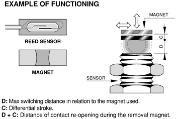 什么是磁性接近傳感器，磁傳感器的工作原理