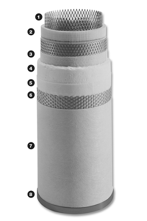 最常見的工業(yè)過濾器有哪些類型，工業(yè)過濾器如何選擇？