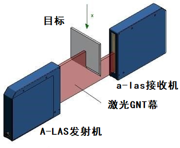 傳感器應用的激光光柵是什么，激光光柵有哪些作用及應用？