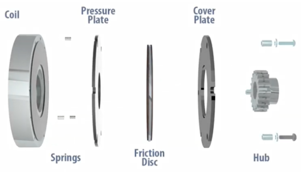 彈簧接合斷電電磁制動器是什么，電磁斷電制動器工作原理
