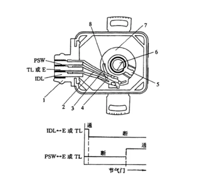 節(jié)氣門位置傳感器如何更換，更換節(jié)氣門位置傳感器有哪些方法？