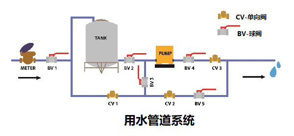 單向閥控制管路中流體和氣體的結(jié)構(gòu)，簡(jiǎn)述單向閥的工作原理