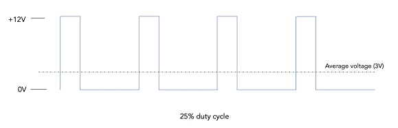 控制伺服電機工作原理電路解碼信號，實現(xiàn)精確控制電機的旋轉(zhuǎn)