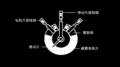 碳膜電位器在電路中的三個作用，碳膜電位器工作原理及優(yōu)勢