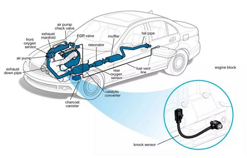 爆震傳感器發(fā)生故障怎么檢查？爆震傳感器故障的簡(jiǎn)單檢查方式？