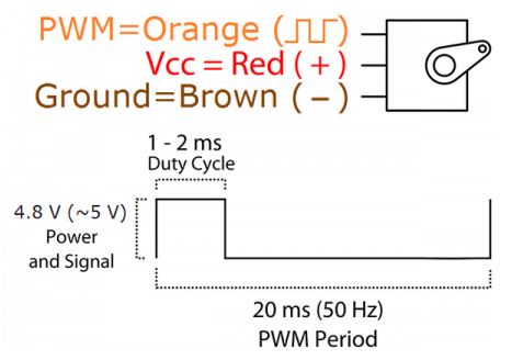使用專業(yè)設(shè)備控制伺服電機，控制伺服電機的不同方法