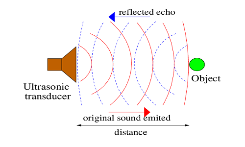 直線傳感器檢測距離怎么測，直線傳感器檢測距離是多少？