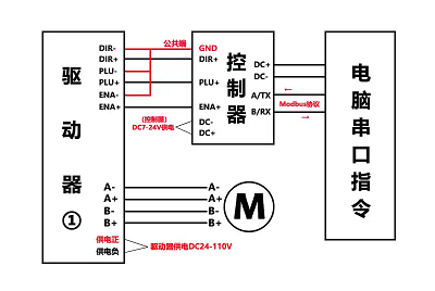 步進(jìn)電機(jī)驅(qū)動(dòng)器接線原理，實(shí)現(xiàn)對(duì)電機(jī)位置和速度的精確控制
