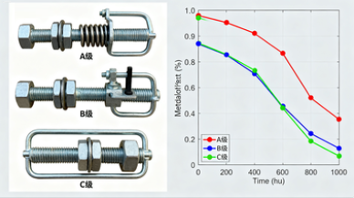 減速機配件地腳螺栓，防松等級與安裝扭矩要求是什么？